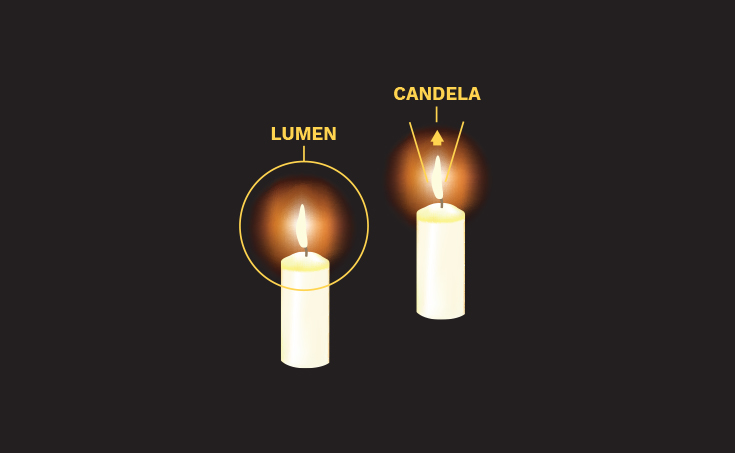 candels