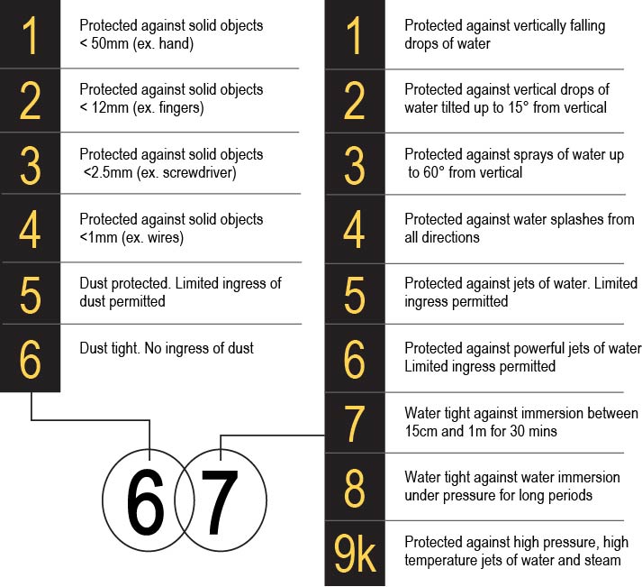 ip-rating